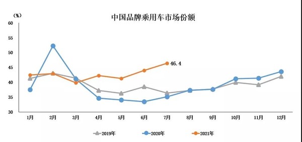 我国汽车品牌市场比例