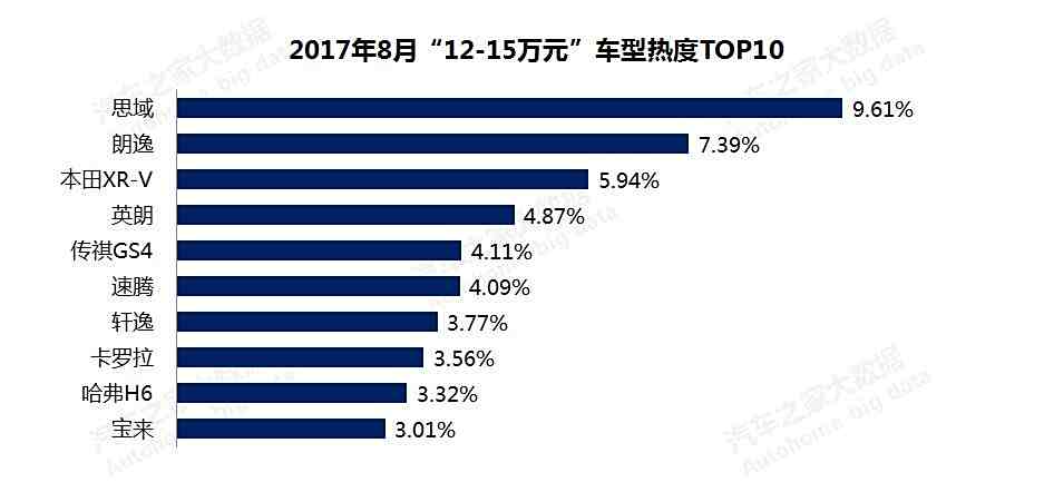 汽车品牌车主置换数据，揭秘各大品牌的换车热度及市场趋势