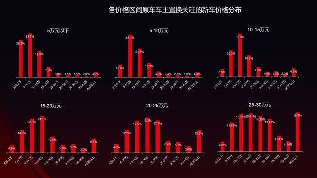 汽车品牌车主置换数据，揭秘各大品牌的换车热度及市场趋势