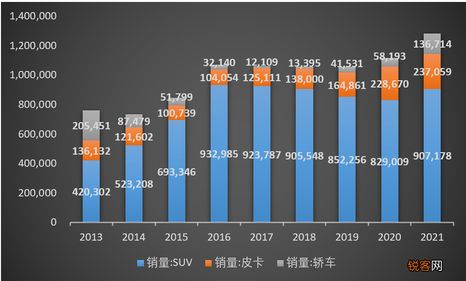 汽车品牌哪家没有负债？