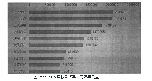 世界汽车品牌分析论文