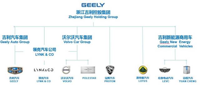 汽车品牌归属图2020:揭秘全球汽车产业格局与竞争格局