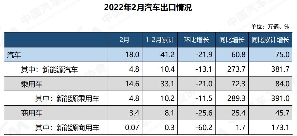 4月汽车品牌出口，新能源汽车成新增长点