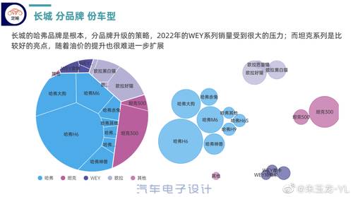 长城汽车品牌传播策略