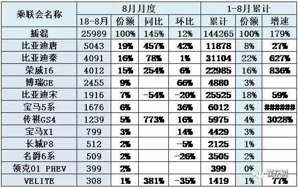 上海汽车品牌繁多，涵盖了乘用车、商用车和新能源汽车等多个领域。本文将为您详细介绍上海汽车品牌的现状和发展历程，以及各品牌的特点和市场表现。