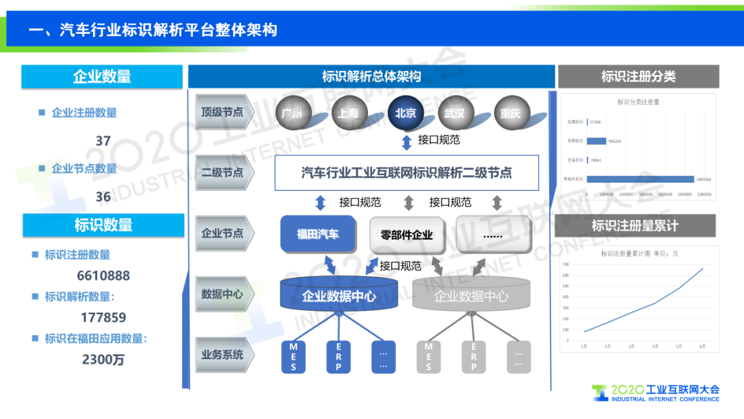 汽车品牌关系图，探索全球汽车产业的复杂网络