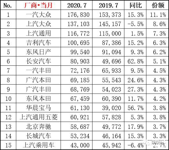 汽车品牌掉队落伍，为何一些知名汽车品牌逐渐失去市场竞争力？