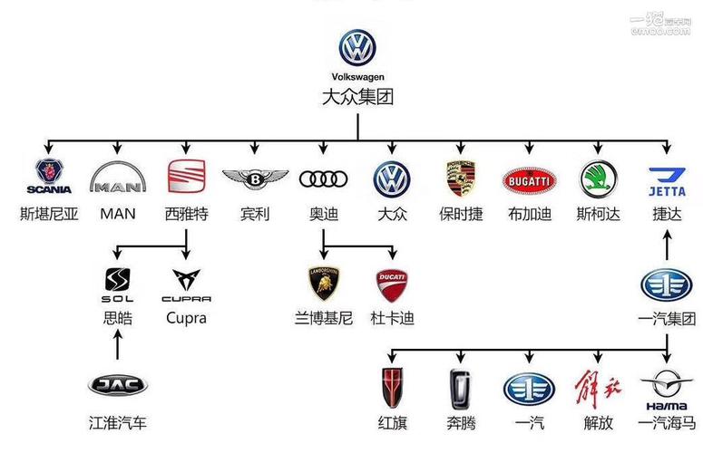 大众旗下的品牌众多，涵盖了轿车、SUV、MPV等多个细分市场。以下是大众旗下的主要品牌及其特点