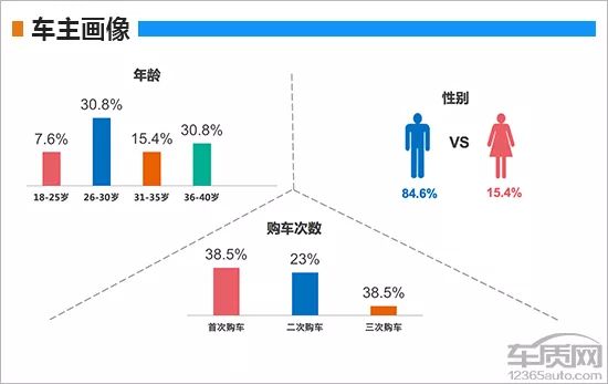 汽车品牌人群特点探析，不同品牌的消费者画像