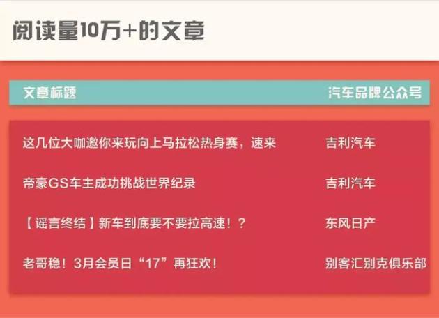 汽车品牌公众号文章