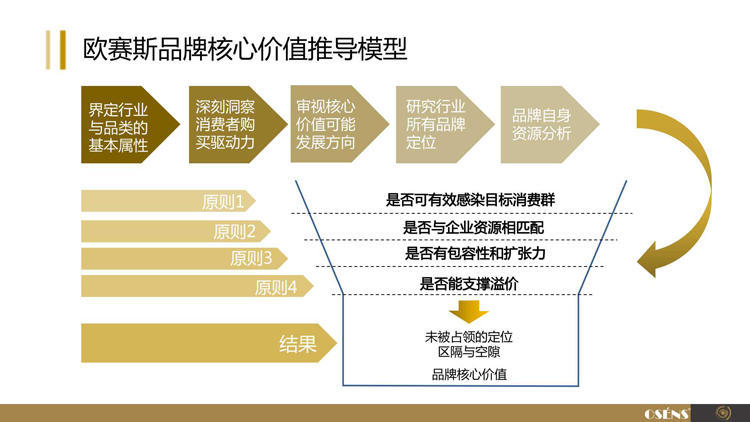 汽车品牌文化，塑造消费者认知与忠诚度的关键因素