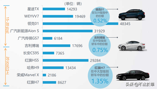 最新汽车品牌与型号，引领未来的汽车潮流