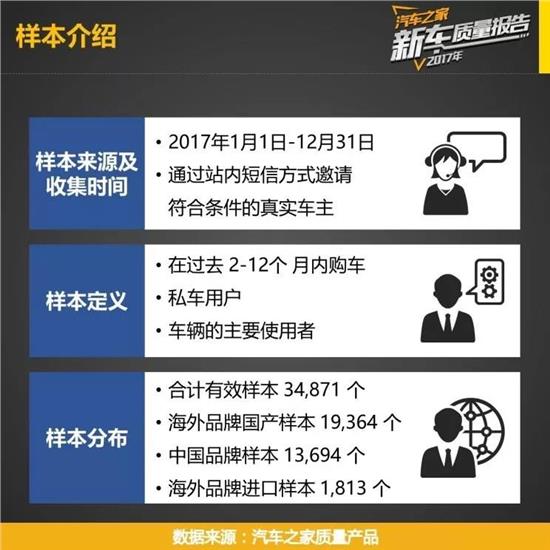 权威汽车品牌质量报告