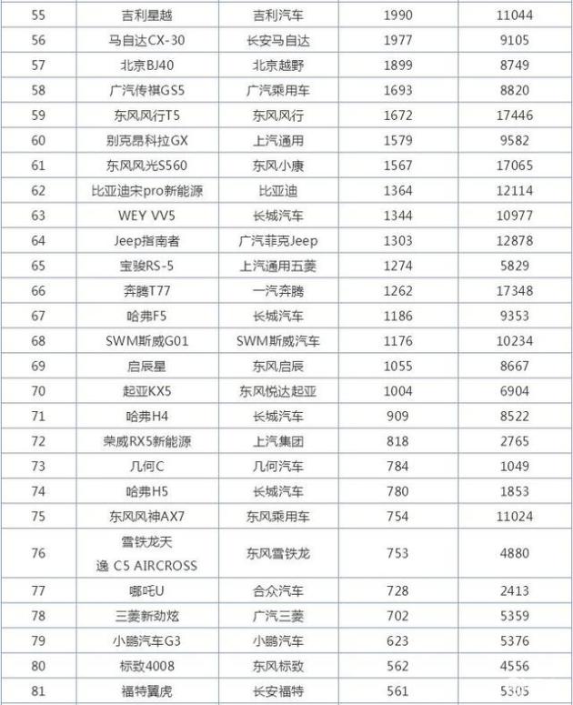 汽车品牌车型数量大比拼