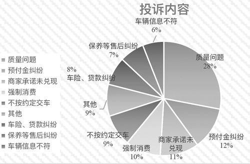 汽车品牌质量投诉版，揭示行业内幕，解读消费者心声