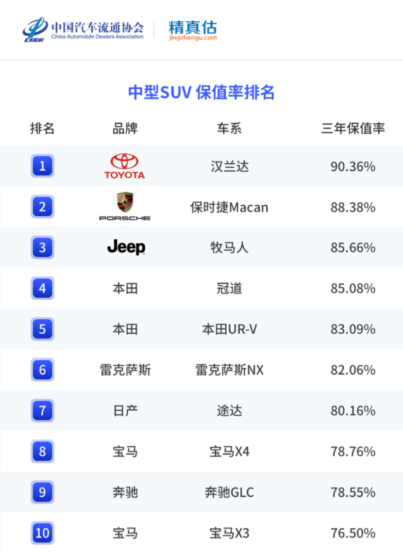 皮实耐用汽车品牌排名，谁才是您理想中的长久伙伴？