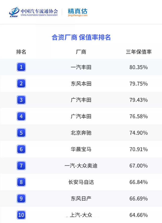 汽车品牌档次梯队图，解读各大品牌的市场定位与消费者群体