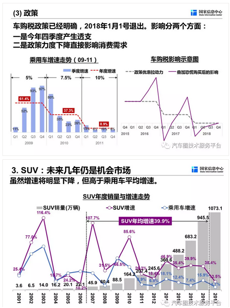 中国汽车产业的地域特色与发展趋势