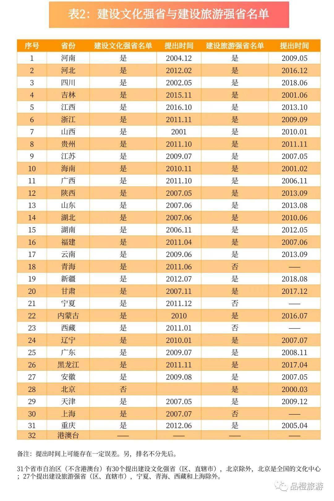 无汽车品牌的省份，探寻地域特色与未来发展趋势