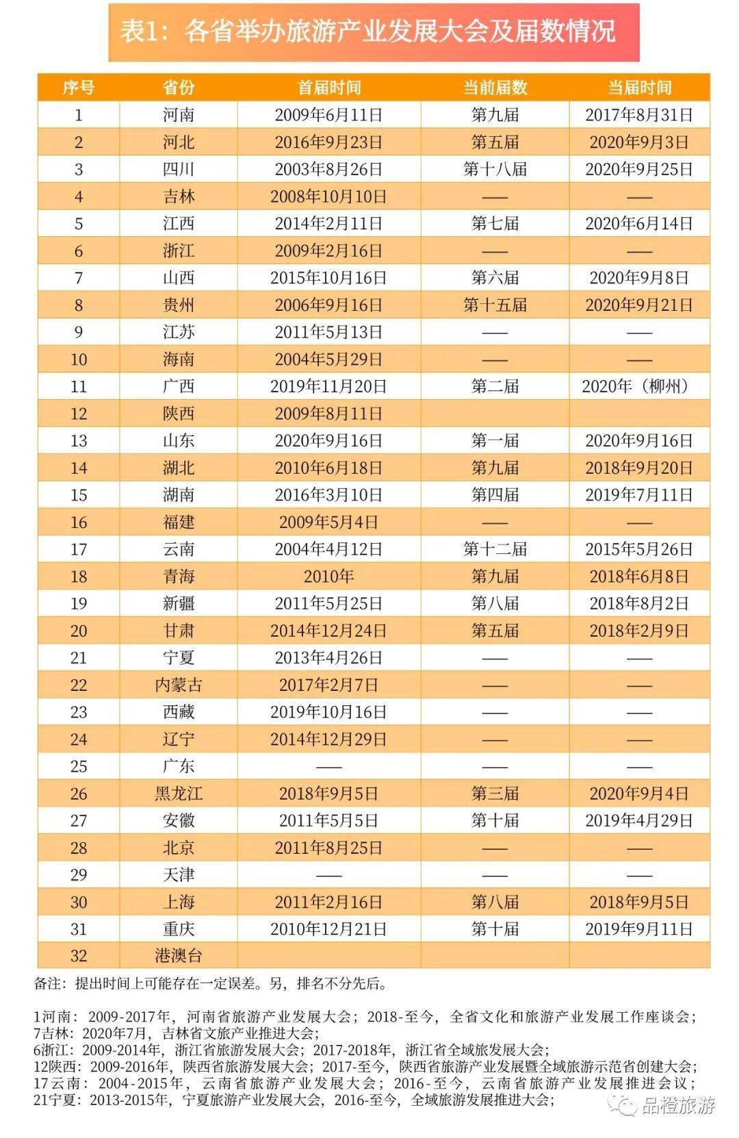 无汽车品牌的省份，探寻地域特色与未来发展趋势