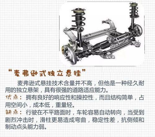 揭秘汽车悬架技术，哪个品牌悬架最好？