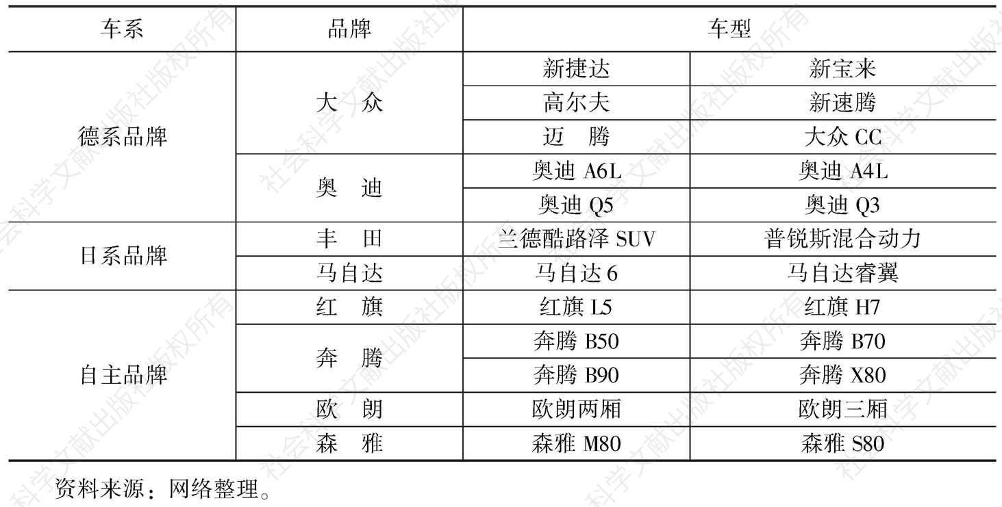 吉林市汽车品牌