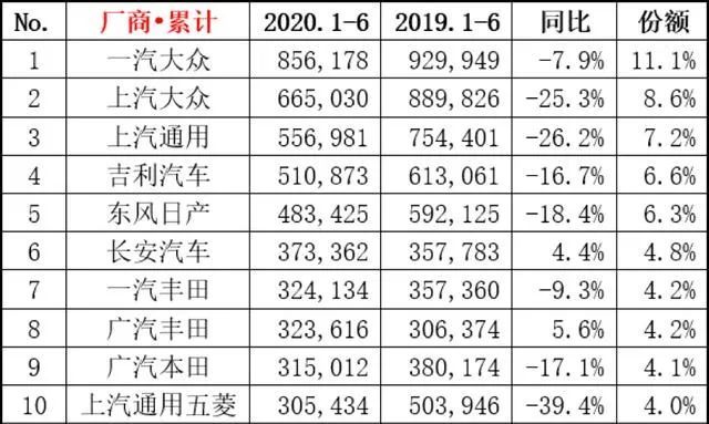 2020年，哪些汽车品牌不幸倒闭？