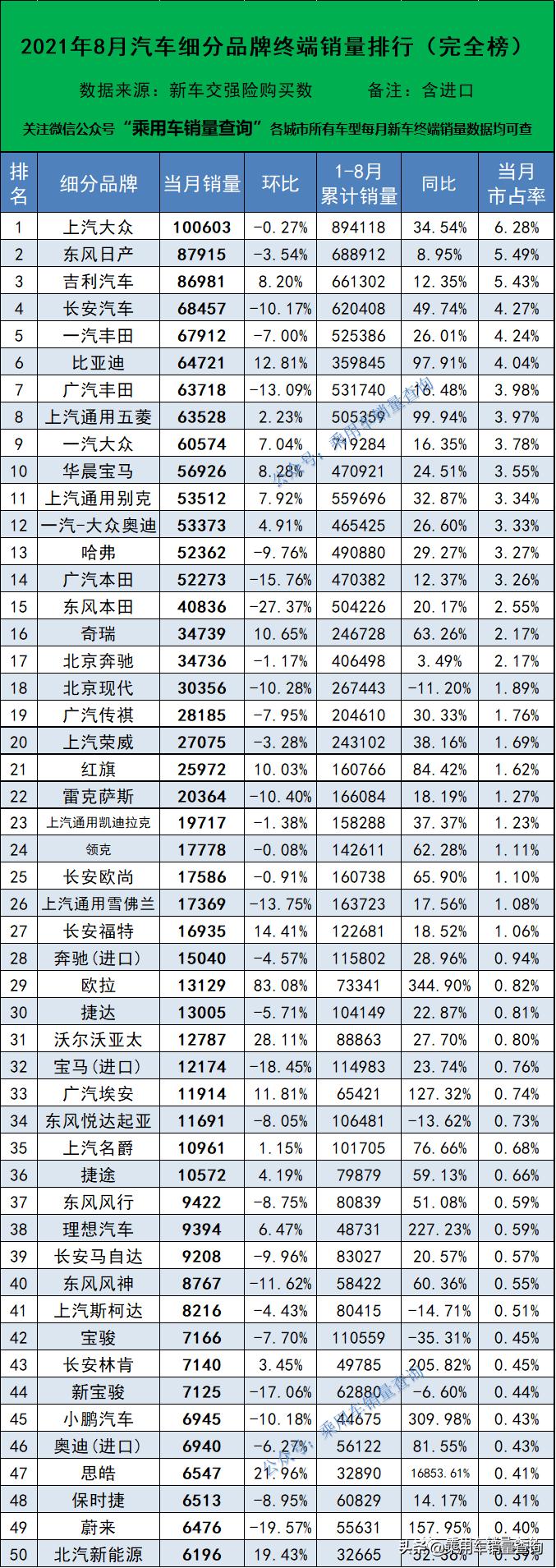 2021年销量最高的汽车品牌，一场竞争激烈的市场角逐