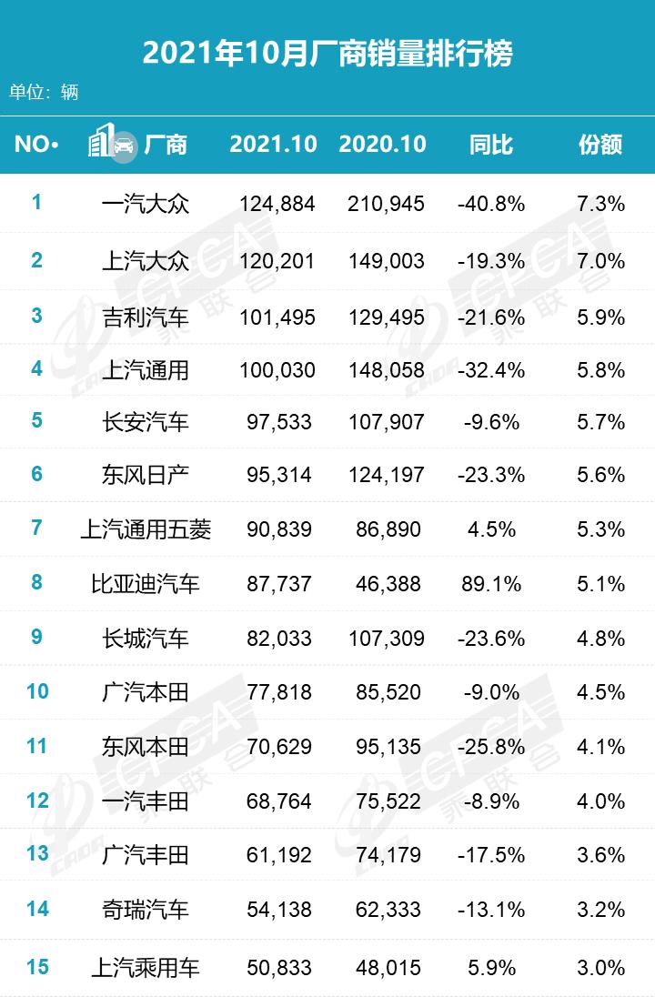 2021年销量最高的汽车品牌，一场竞争激烈的市场角逐