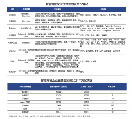 中国智能汽车品牌排名