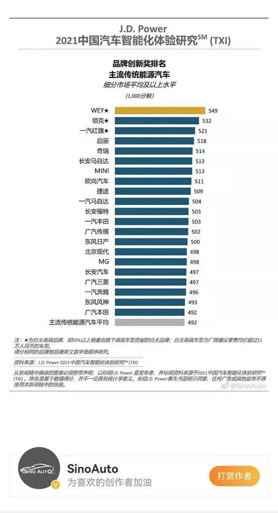 中国智能汽车品牌排名