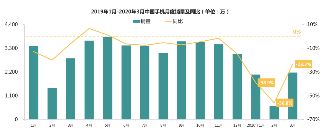 2020年中国汽车市场销量回顾与展望，疫情之下的挑战与机遇