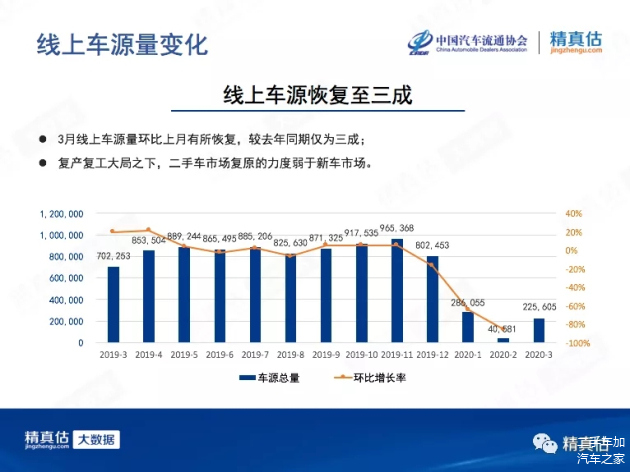 2020年中国汽车市场销量回顾与展望，疫情之下的挑战与机遇