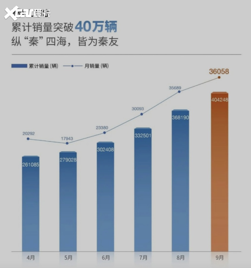 销量破亿汽车品牌，如何成为行业翘楚？