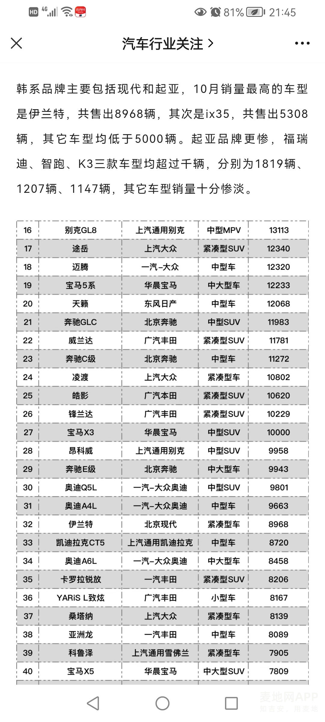 韩国汽车品牌质量如何？