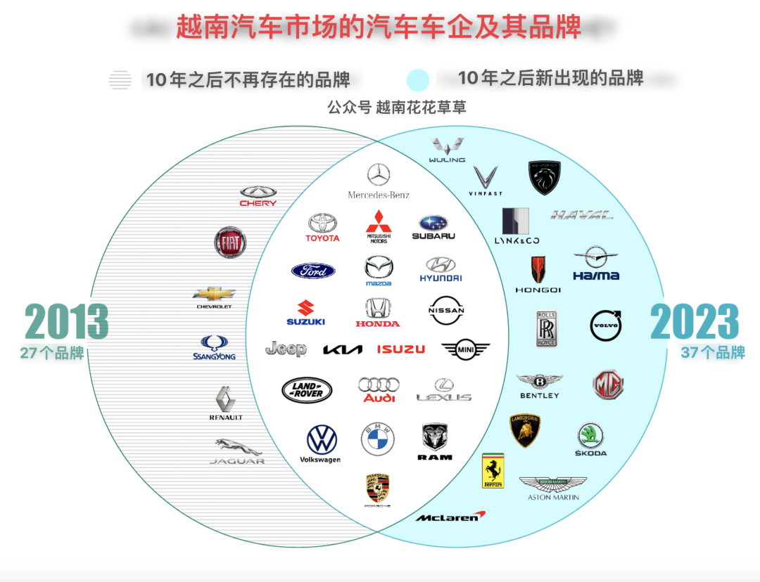 越南汽车品牌大全图，探索越南汽车行业的璀璨明珠