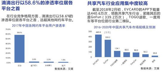 珠海共享汽车市场分析，品牌排行与用户需求洞察