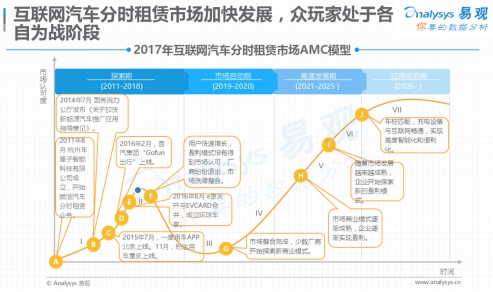 珠海共享汽车市场分析，品牌排行与用户需求洞察