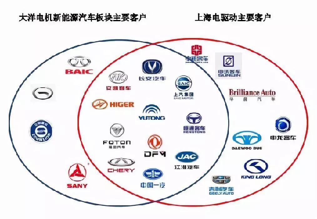 汽车品牌后面的大佬