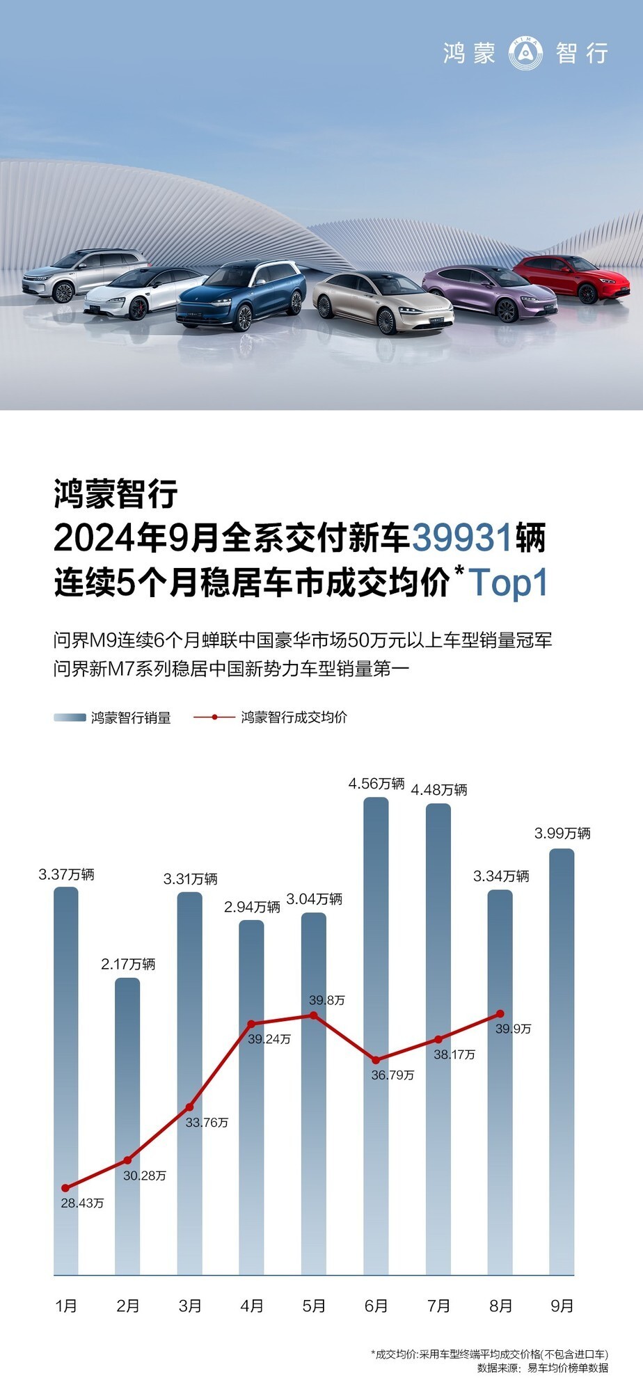 国营汽车品牌的发展与现状，回顾与展望