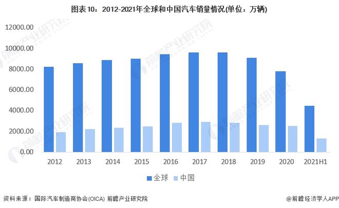 汽车品牌体系分布表，探究全球汽车市场的竞争格局与发展趋势