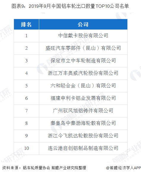 全球汽车品牌排名及其市场地位分析