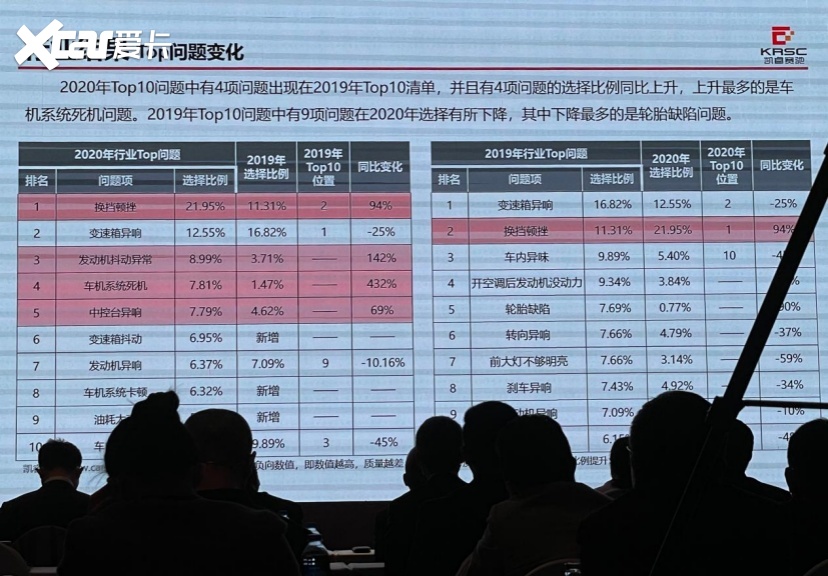 2020年汽车品牌产量分析报告