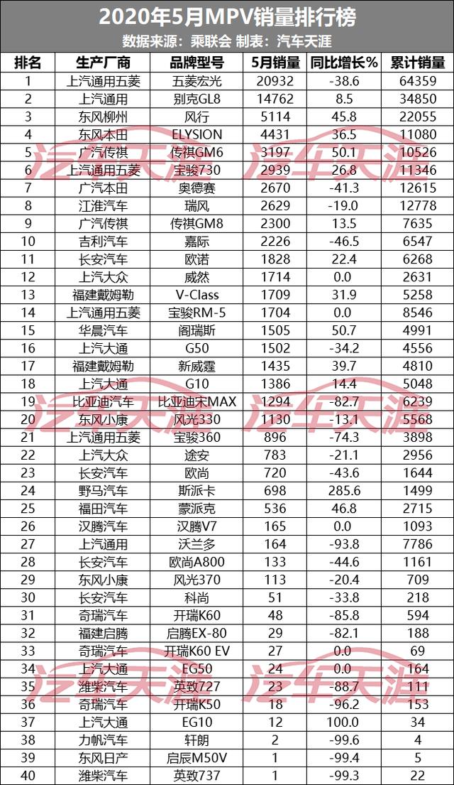 5万汽车品牌排名，从入门到豪华，谁是你的菜？