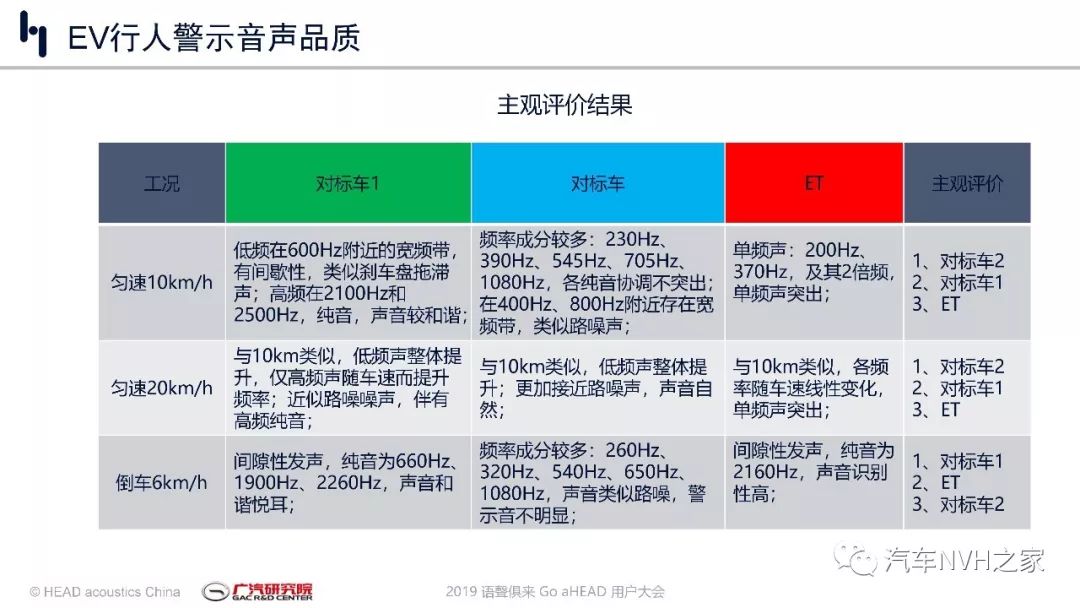 汽车品牌音响评价语言，探索音质与设计的完美结合