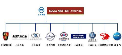 上海的主要汽车品牌，引领中国汽车工业的发展之路