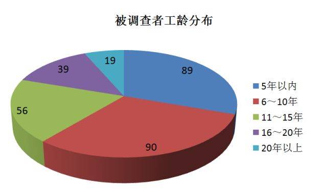 汽车品牌维修工资，揭秘行业薪酬真相