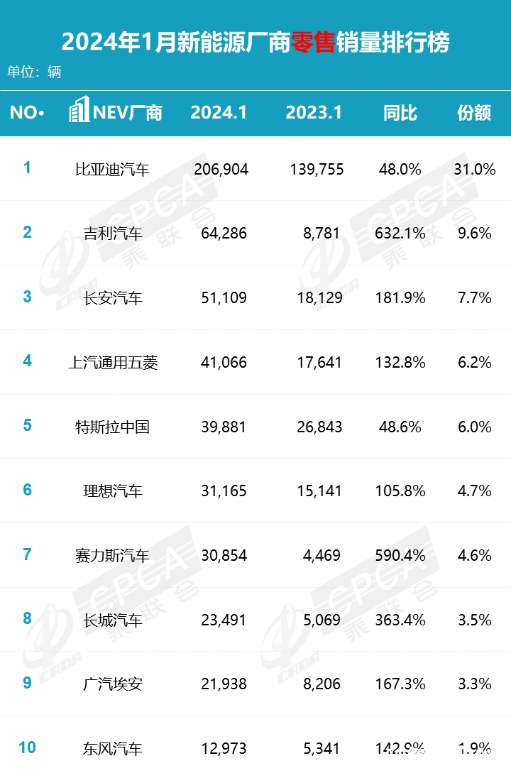 清远汽车品牌销量排名