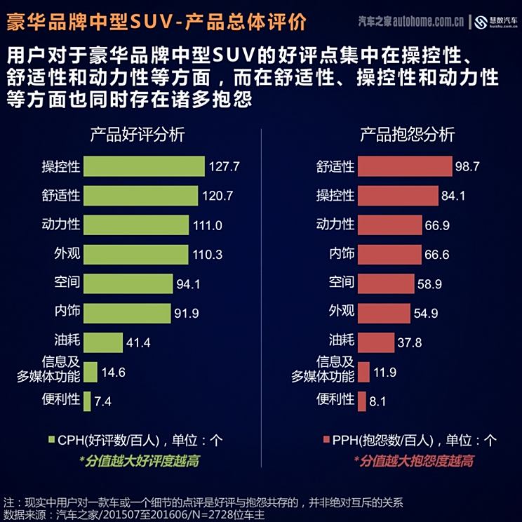 豪华汽车品牌用户特征