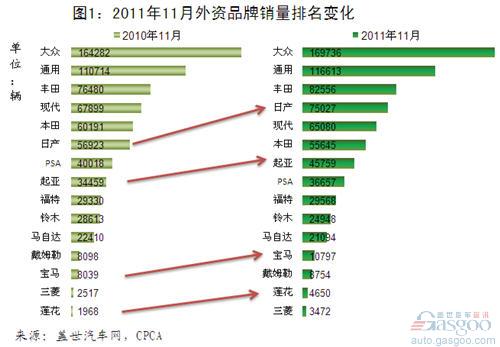 国外汽车品牌中国销量分析